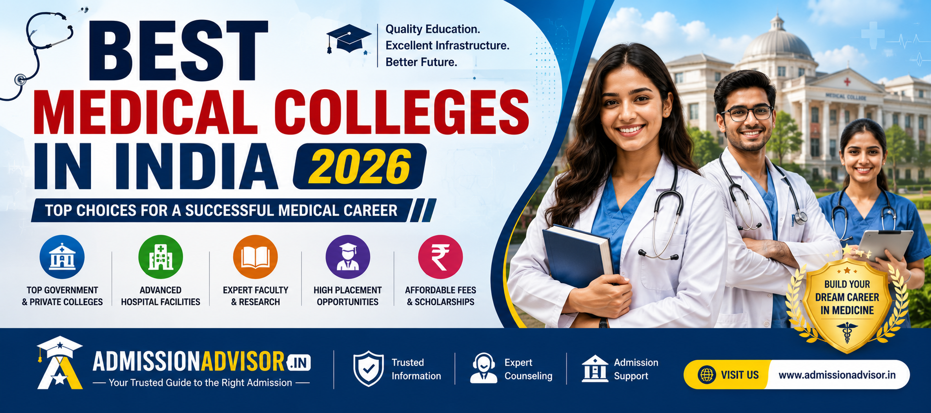 Best Medical Colleges in India