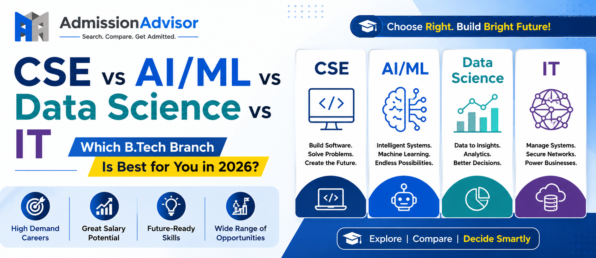 CSE vs AI/ML vs Data Science vs IT: Which B.Tech Branch Is Best in 2026?