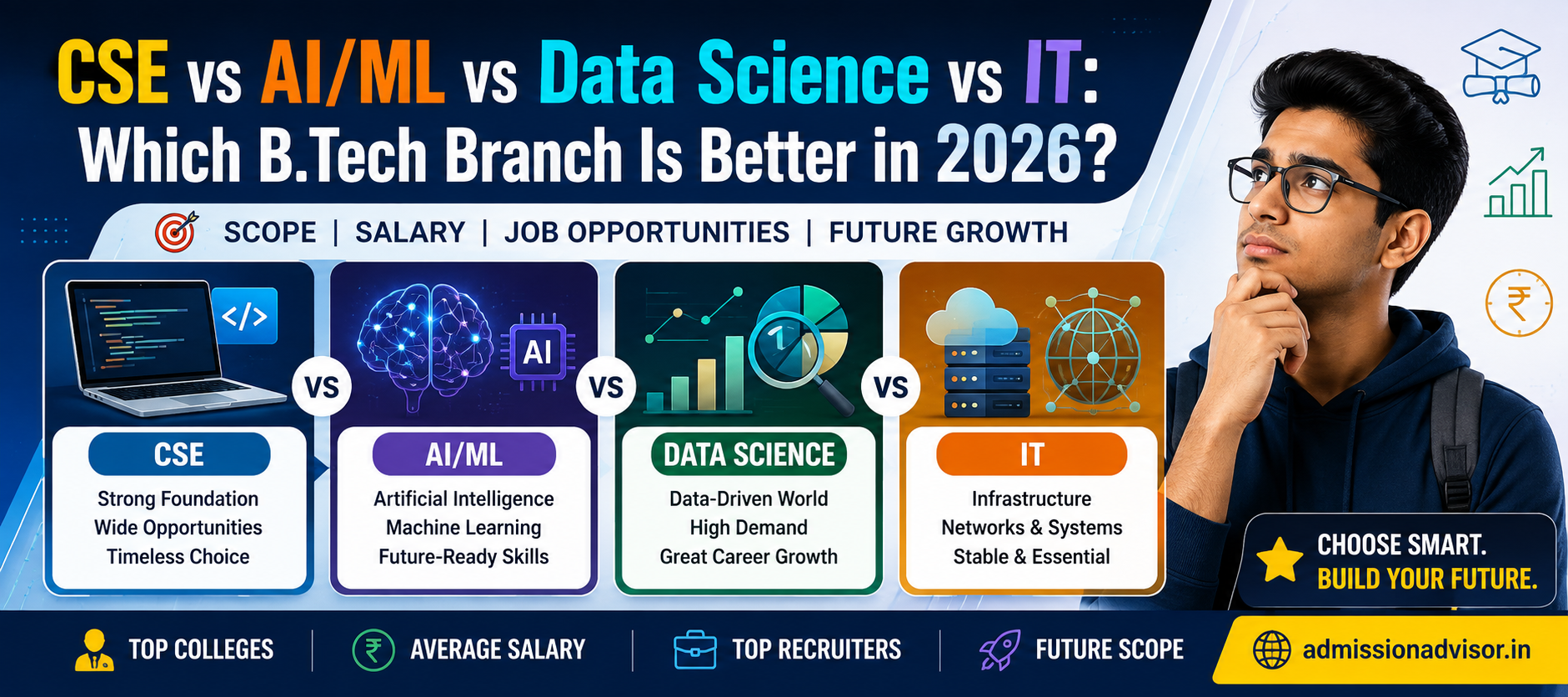 CSE vs AI/ML vs Data Science vs IT: Which B.Tech Branch Is Better in 2026?