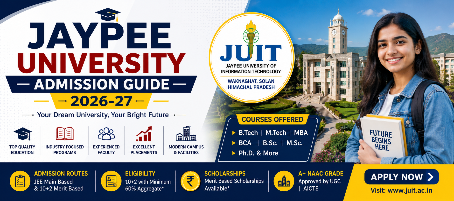 Jaypee University Admission Guide