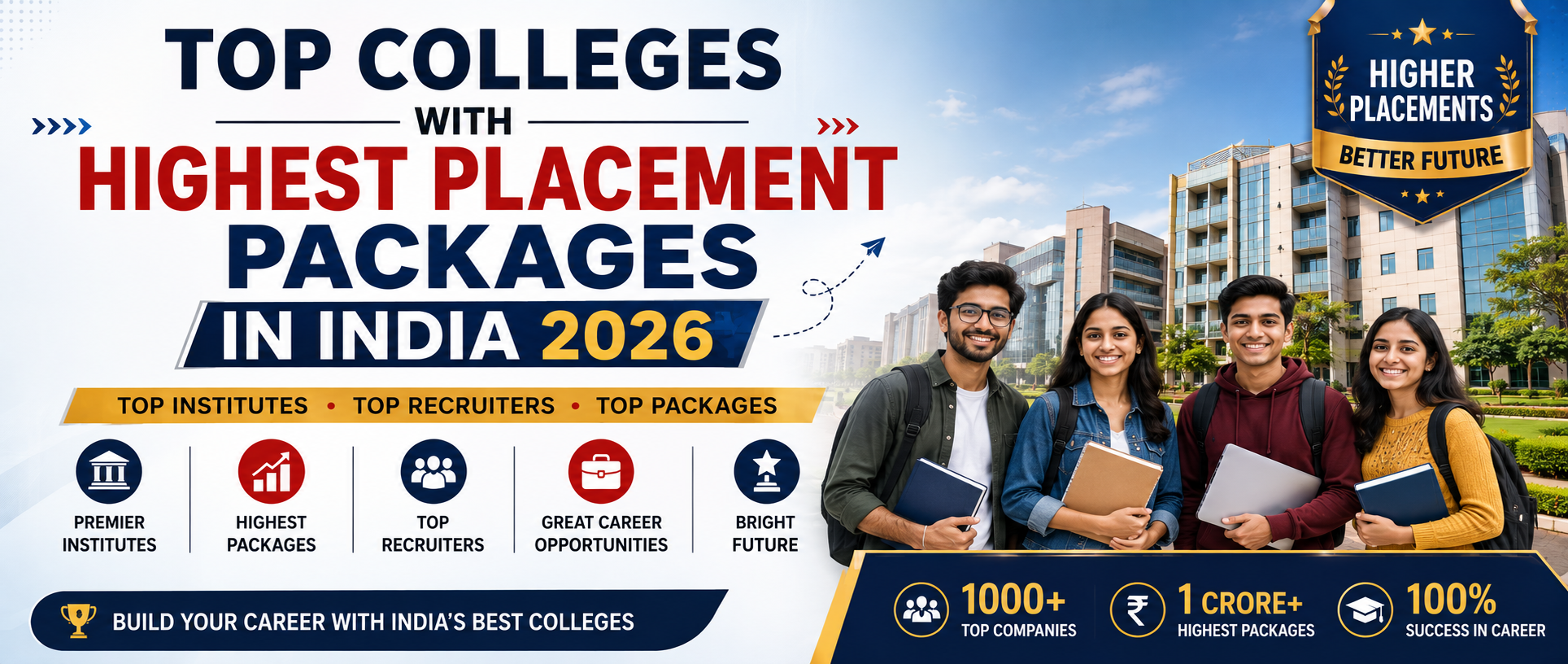Top Colleges with Highest Placement Packages in India 2026